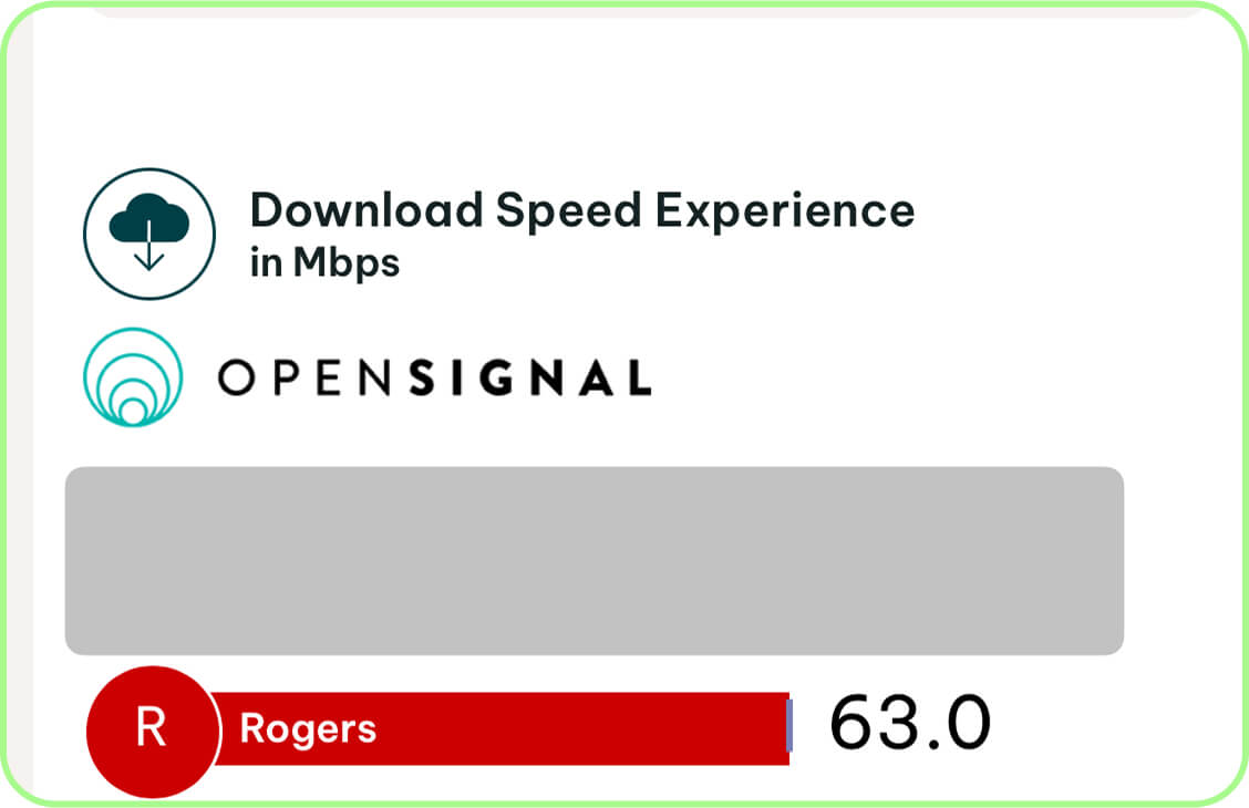 rogers 4g-5g coverage speeds canada