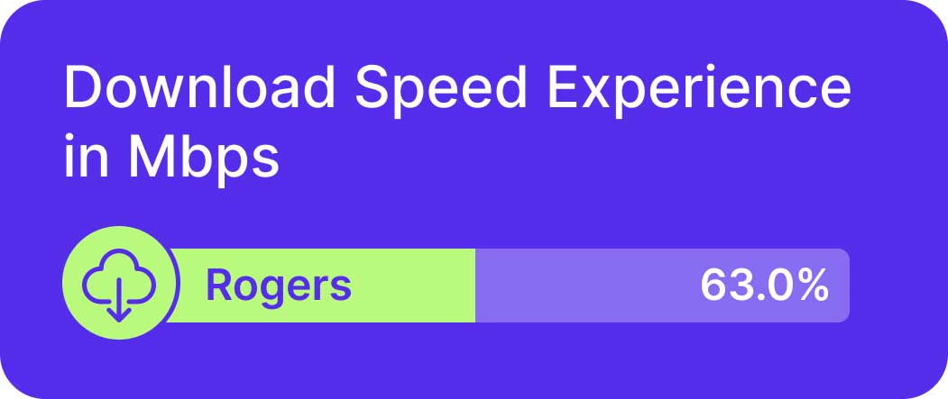 rogers 4g-5g coverage speeds canada