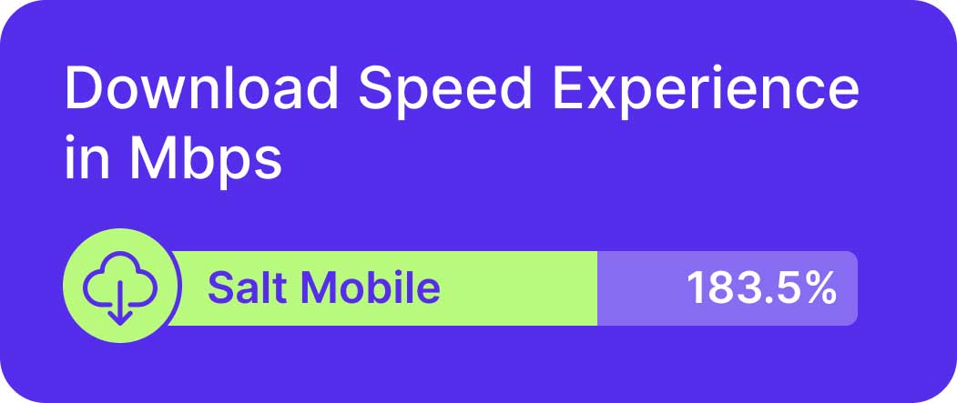 Salt Mobile operator provides signal in major cities and their suburbs