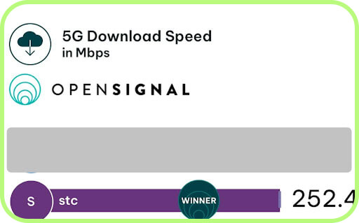 more STC speed tests in Saudi Arabia