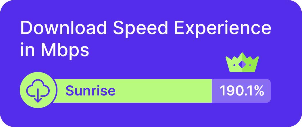 Sunrise operator ensures high speed along major roads