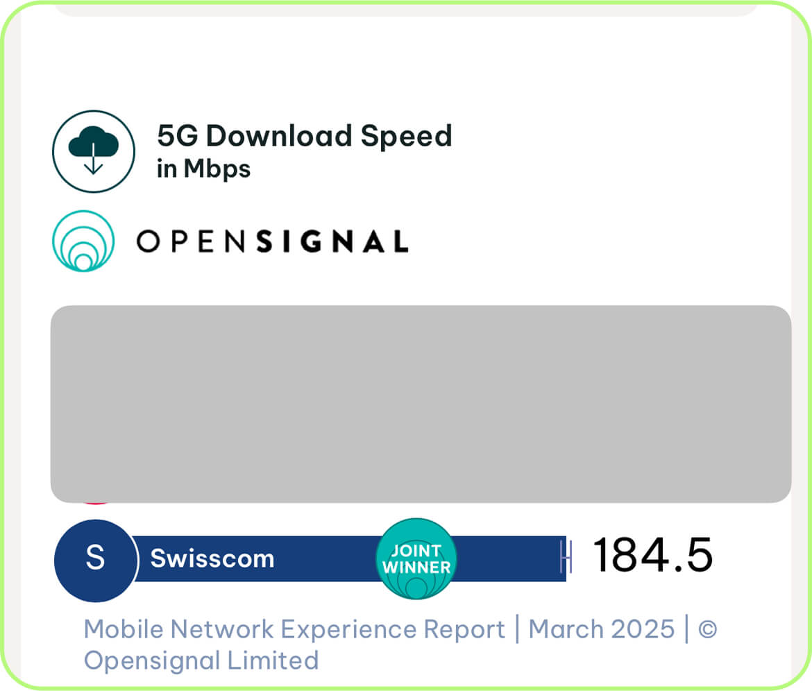 Swisscom operator provides the best signal in the mountains
