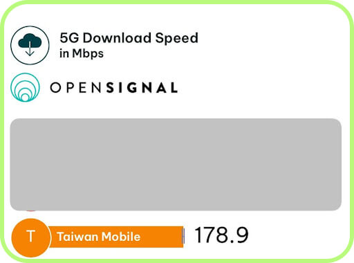 more Taiwan Mobile speed tests in Taiwan