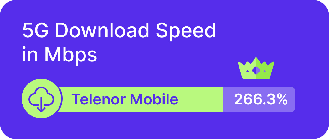 Telenor Operator with Wide 5G Coverage in Sweden