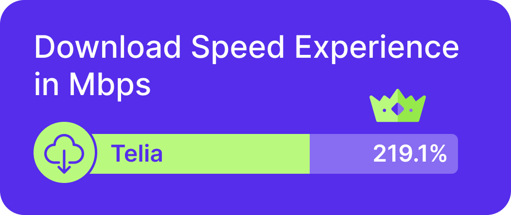 Telia speed tests in Finland