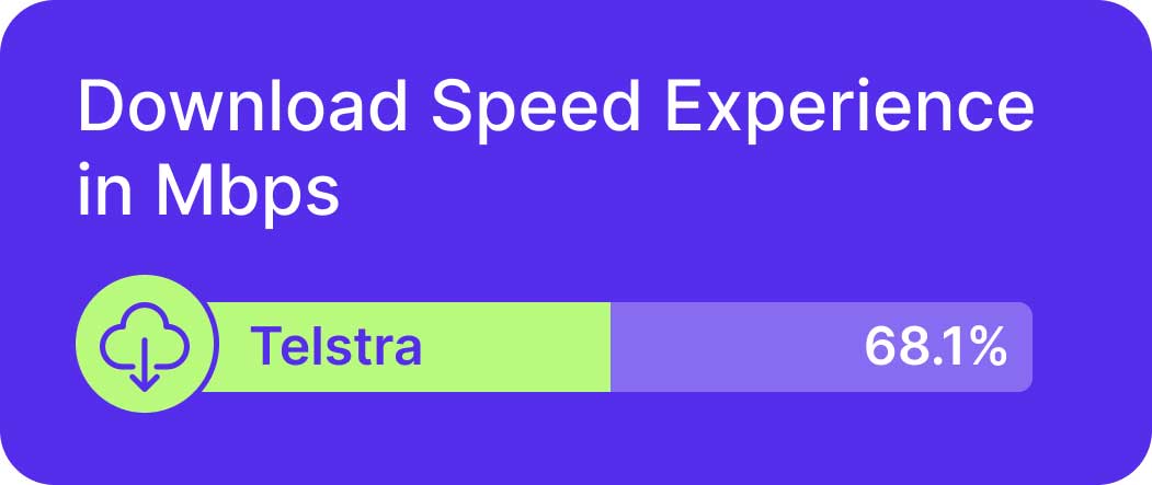 provider telstra 5g
