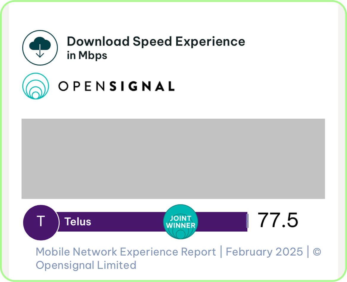 telus 4g-5g coverage speeds canada