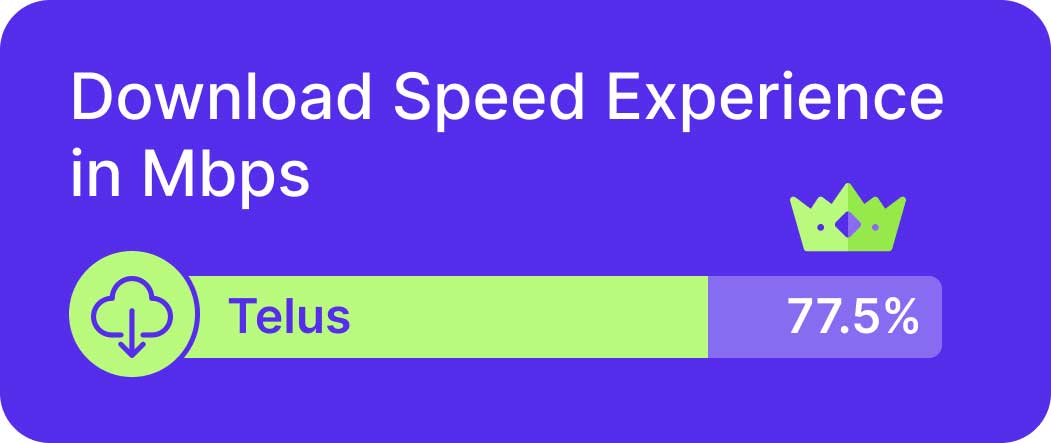 telus 4g-5g coverage speeds canada