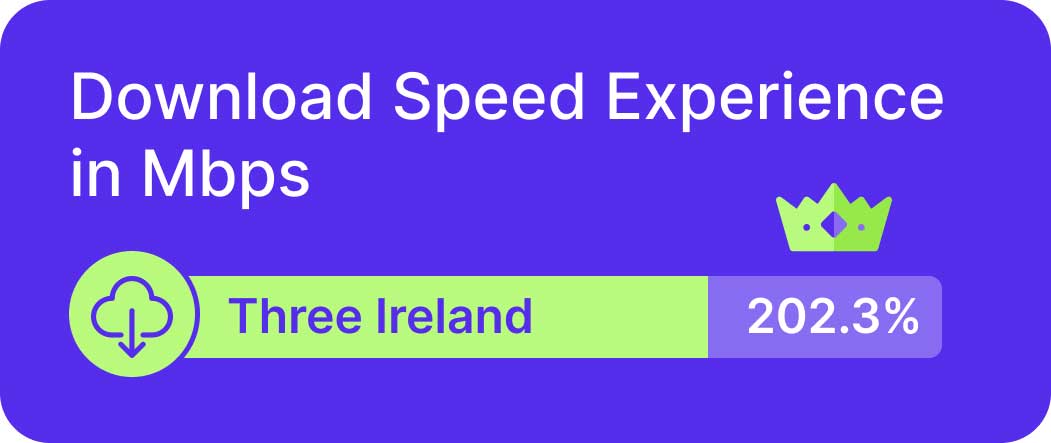 more Three Ireland speed tests in Ireland