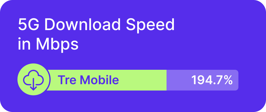 3 Operator with Wide 5G Coverage in Sweden