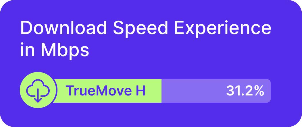 TrueMove H improved network coverage
