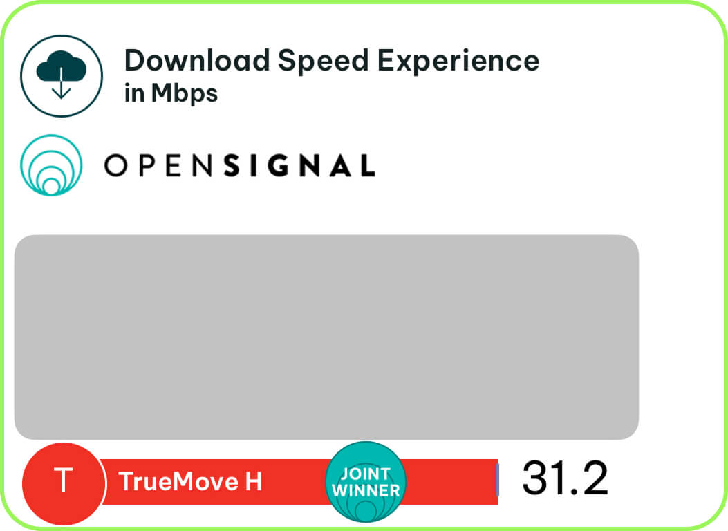 TrueMove H improved network coverage