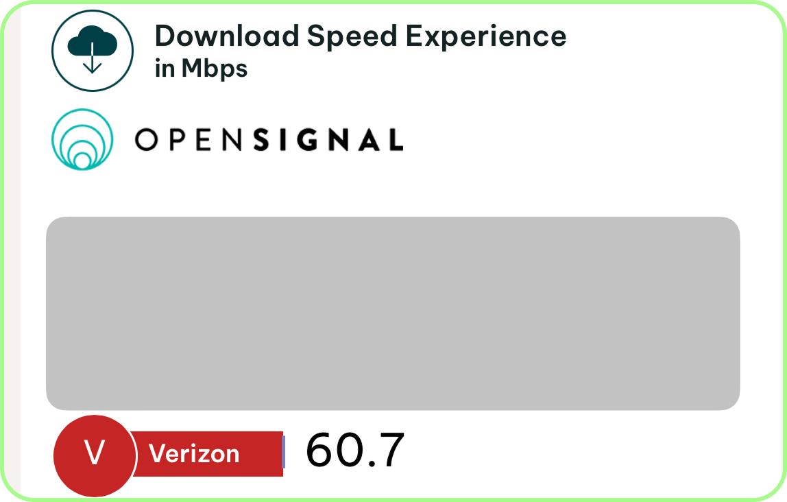 verizon coverage map usa 3g 4g5g