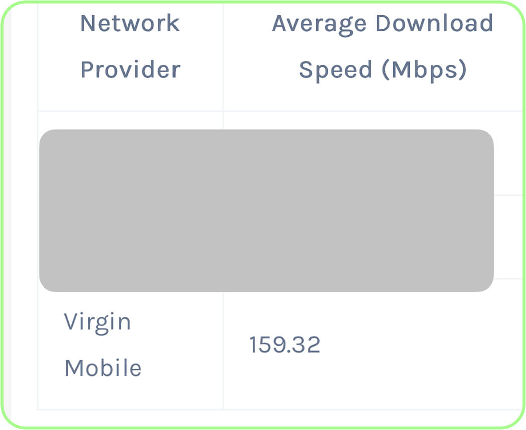 virgin mobile uae 4g and 5g coverage