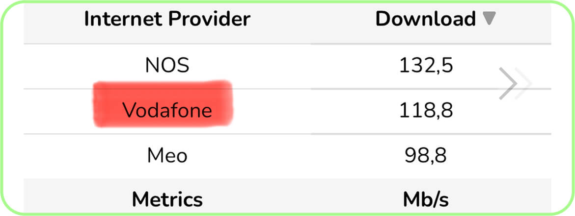 vodafone 4g-5g coverage speeds europe
