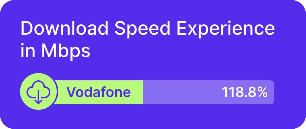 vodafone 4g-5g coverage speeds europe