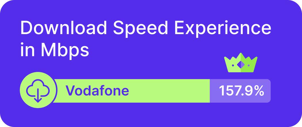 provider vodafone 5g