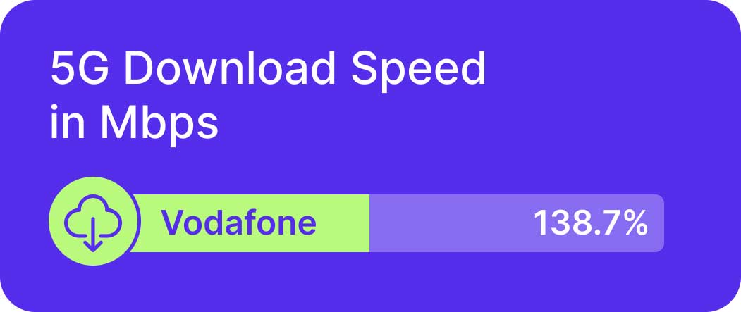 more Vodafone speed tests in the United Kingdom