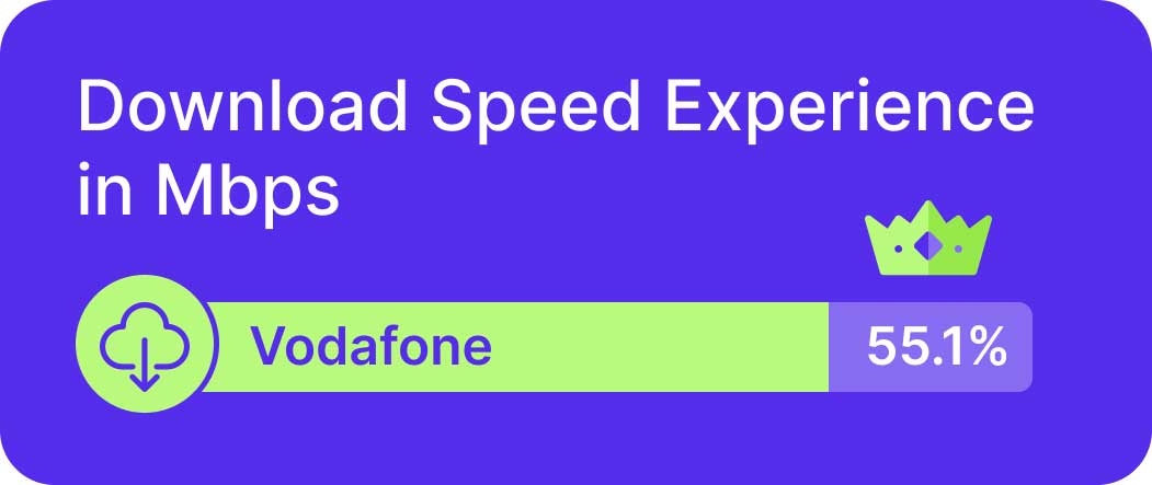 Vodafone speed tests in Oman