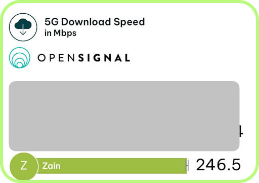 more Zain speed tests in Saudi Arabia